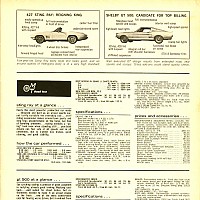 427/435 vs. Shelby GT500; Motor Trend, April 1967 by david